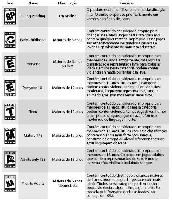 tabela-esrb