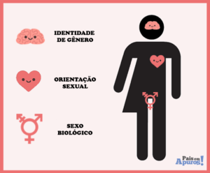 Identidade de gênero - Crianças trans - Transgênero - Especial Pais em Apuros